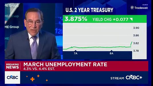 U.S. economy adds 178K jobs in March, unemployment rate dips slightly to 4.3%