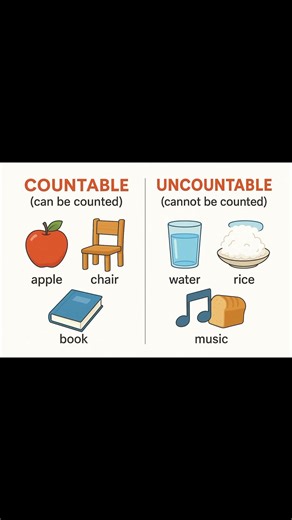 Countable and Uncountable items.....#countable #uncountable