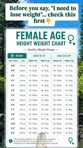 Healthy Weight Chart for Women by Age & Height ⚖️👩