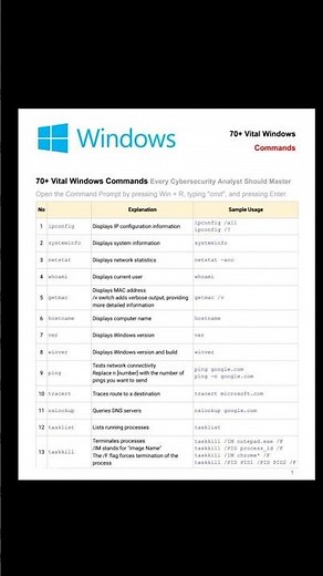 70+ Vital Windows Commands Every Cybersecurity Analyst Should Master #windows #microsoft #warning
