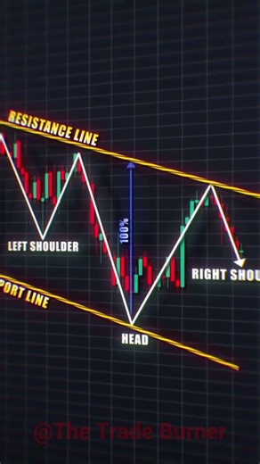Head & Shoulder Pattern #headandshoulderspattern #learntrading #reels