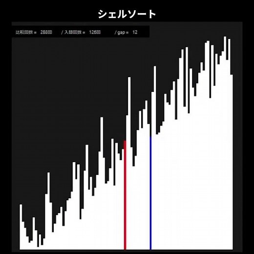シェルソート ( Shell sort )