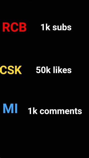 #RCBpower#CSKpower#MIpower