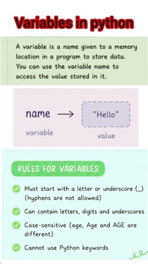 Variables in python #python #variablesinpython #coding #new #pythonforbeginners #pythontutorial#new