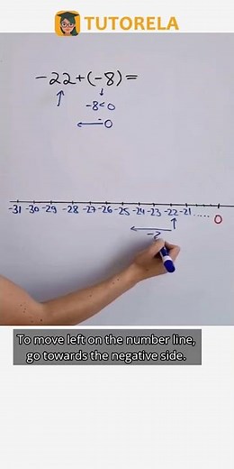 Adding Negative Numbers: Solve -22 + (-8) #Math #SignedNumbers(positiveAndNegative)