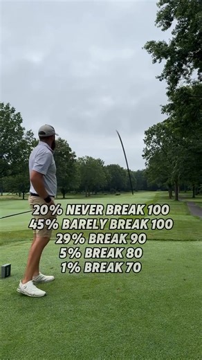 Golf has players at all levels. Where do you stand? #Statistics #Golf #Golflife #Golfislife #PGA | GolfDiscount.com