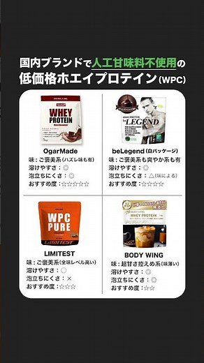 [Best Value for Money] Top 4 Recommended Whey Protein (WPC) Products Without Artificial Sweeteners