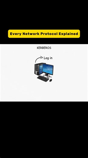 Explained network protocol "SFTP"😍 #Cisco #hacking #shortcutkeys #WindowsTips #it #networking #linux #CiscoCertification #Unix #CCNA | Online Cisco Networking Academy