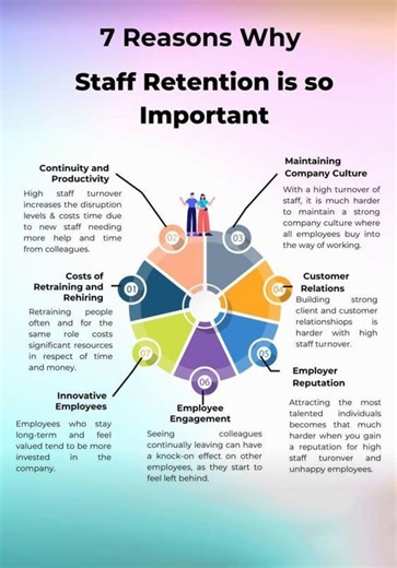 #staff #retention #RetentionStrategy #organization #company #management #employees #jobs | HR & IR Academy
