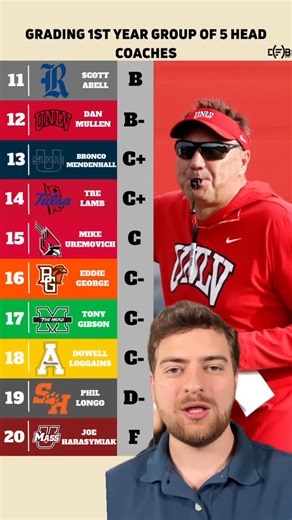 CFBudge on Instagram: "Which G5 coach had the most impressive year 1?"