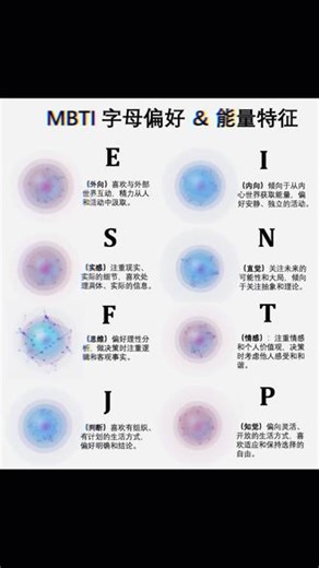 MBTI性格字母含义，看看你的心智能量#mbti免费测试 #性格测试mbti题 #别说都懂#intj #性格测试