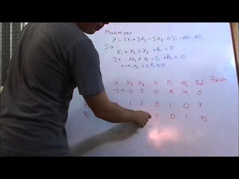 Método símplex con variable artificial. Método de la M