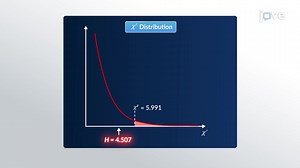 Video: Kruskal-Wallis Test