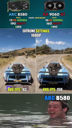 RX 9060 XT vs ARC B580 - One card wins the race, the other wins the wallet #pcgaming #gaming