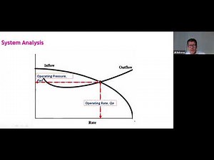 Artificial lift and Production Optimization - ESP