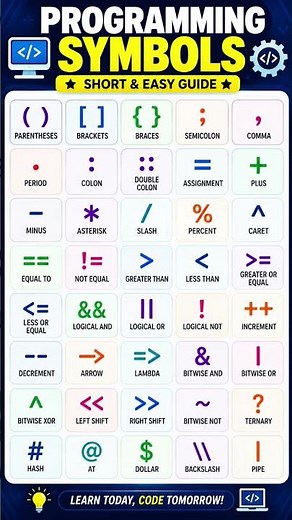 Programming Symbols Explained | All Programming Operators for Beginners | C, C++, Java, Python l
