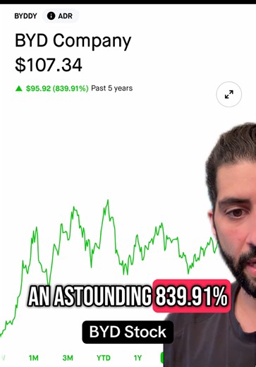 BYD Stock: A Top Choice for Long-Term Investing