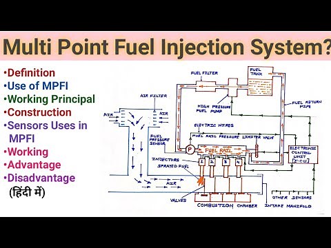 What is MPFI System.Multi Point Fuel Injection System Working.(Understand Easily) in Hindi.