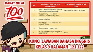 Soal & Kunci Jawaban Bahasa Inggris SMP Kelas 9 K-2013: Page 121 122 Statement from Conversation - Tribunnewsmaker.com