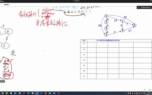 最短路径dijstra(从prim到dijstra)