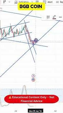 BGB — What the Charts Are Showing!