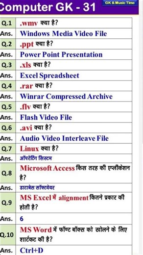 computer concept fundamental questions answers