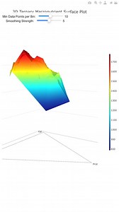 ⚠️ATTENTION NUTRITION PPL‼️⚠️ INTERESTED IN CALORIES VS MACROS?? Behold—I have graphed out ~75,000 days of data from Dr. Eenfeldt and the Hava app! This is average daily cal intake as a ternary graph of macro %. Play around with it in 3d at: ➘ https://Hava.fit ➚ …and as if that weren’t enough, thanks to Marty Kendall of Optimising Nutrition we have > 1 million person-days of similar data—average total daily calorie intake plotted vs a ternary graph of the three macronutrient percentages at the b