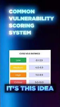 What Is CVSS And Why Does It Matter? (Bug Bounty Basics)