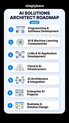 How to Become an Agentic AI Engineer in 2027 | Complete 6-Month Roadmap| #Shorts | #Simplilearn
