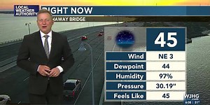 Early week spring feel