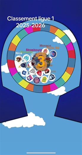 Classement Ligue 1 2025-2026 : résultats et analyses
