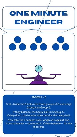 Odd Ball out solution! #STEM #Engineering #Logic #logicpuzzle