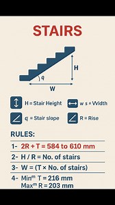 973K views · 4.4K reactions | #Staircase #Formulas #Construction #CivilEngineeeing #structuralengineering #facebookviral #facebookpost #facebookreelsviral #reelschallenge #reelsfypシ #reelsfbシ #stair | The Civil Engineering | Facebook