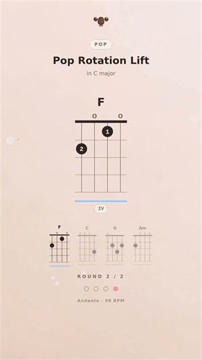 Pop Rotation Lift Ukulele chords in C major | Ukulalala