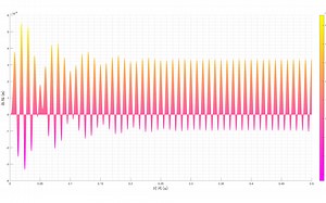 CUPT软件入门培训（MATLAB & COMSOL & ANSYS)