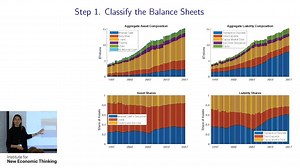 3.4K views · 60 reactions | How can we measure risk exposure of banks and credit markets? Presenter: Juliane Begenau, Stanford University Discussant: Nina Boyarchenko, Federal Reserve Bank of New York Learn more: https://www.ineteconomics.org/events/private-debt2 | Institute for New Economic Thinking | Facebook