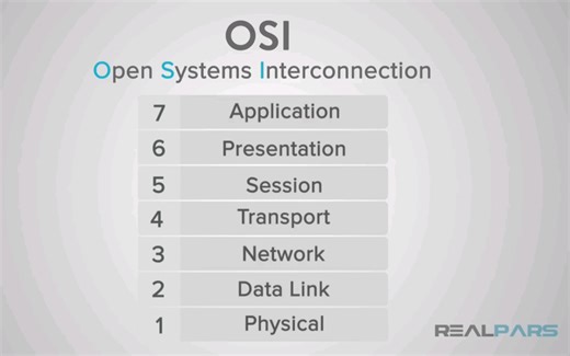 【中英字幕】OSI模型丨What is OSI Model ？