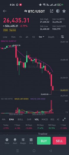 Crypto Trading Videos and Binance Balance Pics