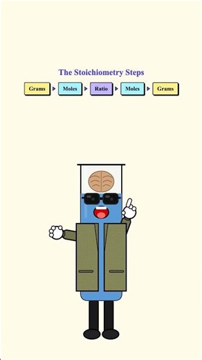 Stoichiometry | TYay Science