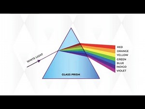 The Hidden Colors in White Light| Newton's Prism Experiment