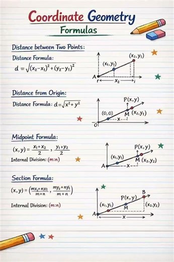 Class 10 Maths Most Important Coordinate Geometry Formulas #coordinategeometry #sslcmaths #mathsgeom