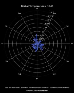 20K views · 3.2K reactions | UN Climate Change on Reels | Facebook