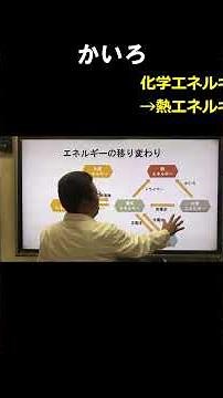 中３理科 エネルギーの移り変わり２ 「エネルギーの変換（まとめ）」#shorts