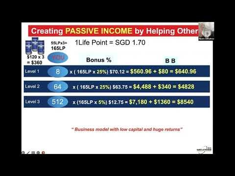 4Life Compensation Plan in English By Bronze Elite Mr. Nizam Saifutheen