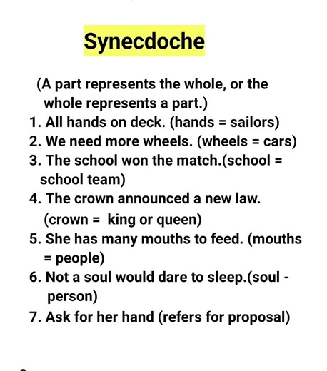 What is Synecdoche? learn with examples #grammarforkids #grammarforbeginners #shorts