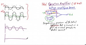 Operational Amplifiers (OP AMPS)