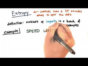 Data Impurity and Entropy