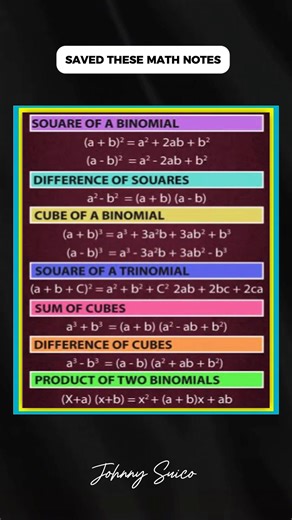 Algebra Formula Math Notes | Johnny Suico