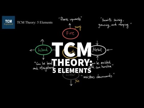 TCM Theory of 5 Elements