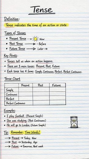 Tenses in English Grammar Explained | Present, Past & Future with Examples (Handwritten Notes)